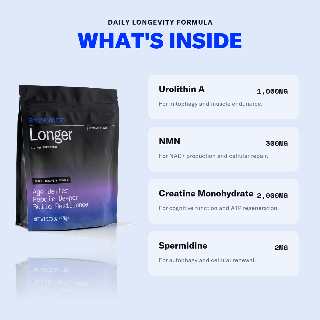 What's inside Longer+ — fully disclosed ingredient doses