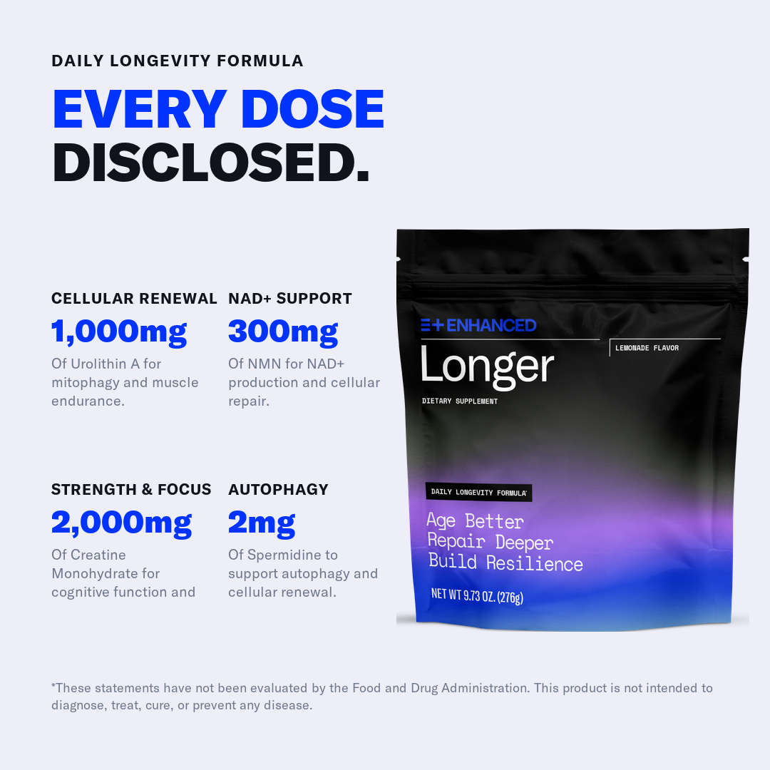 Every dose disclosed — Longer+ ingredient amounts