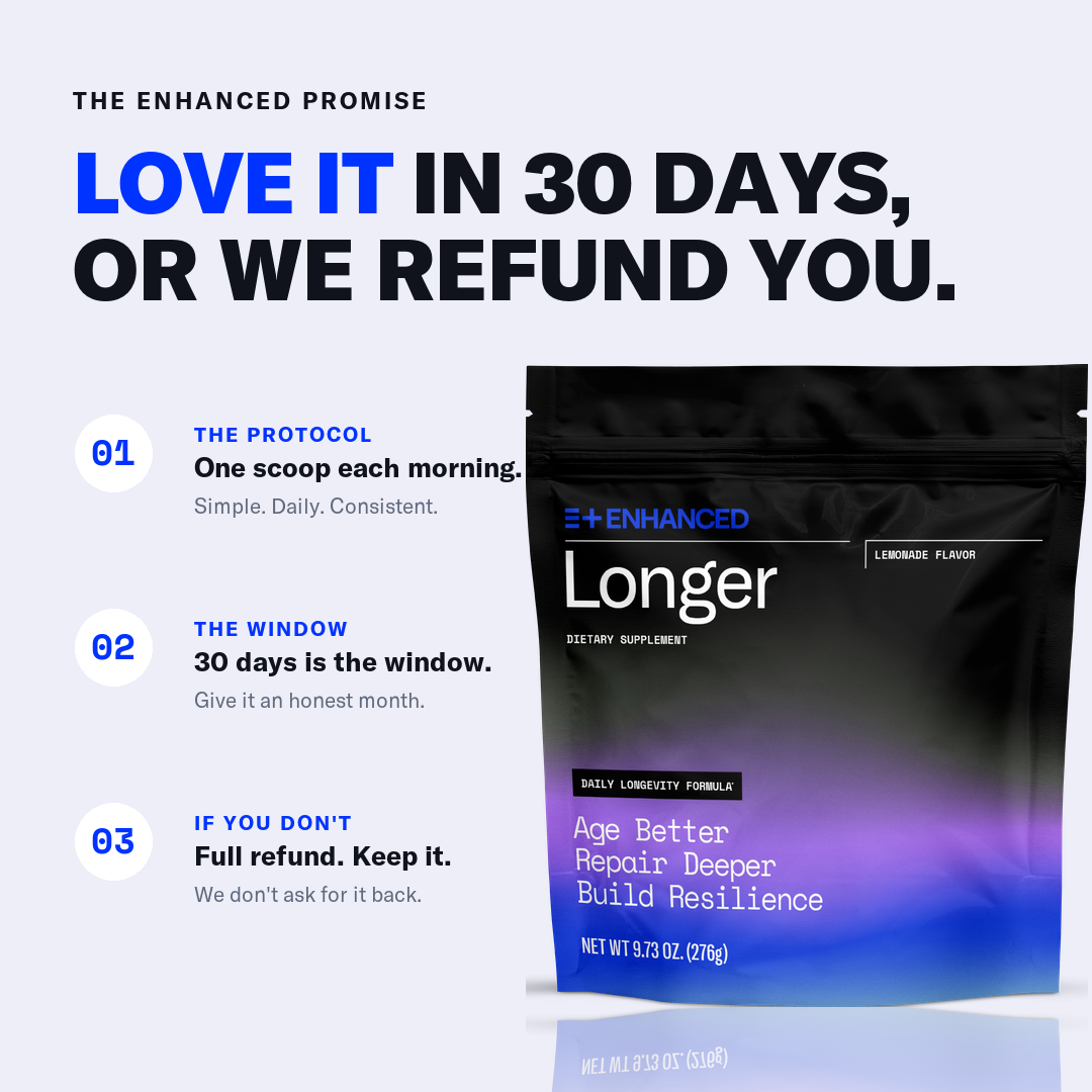 Love Longer+ in 30 days or we refund you