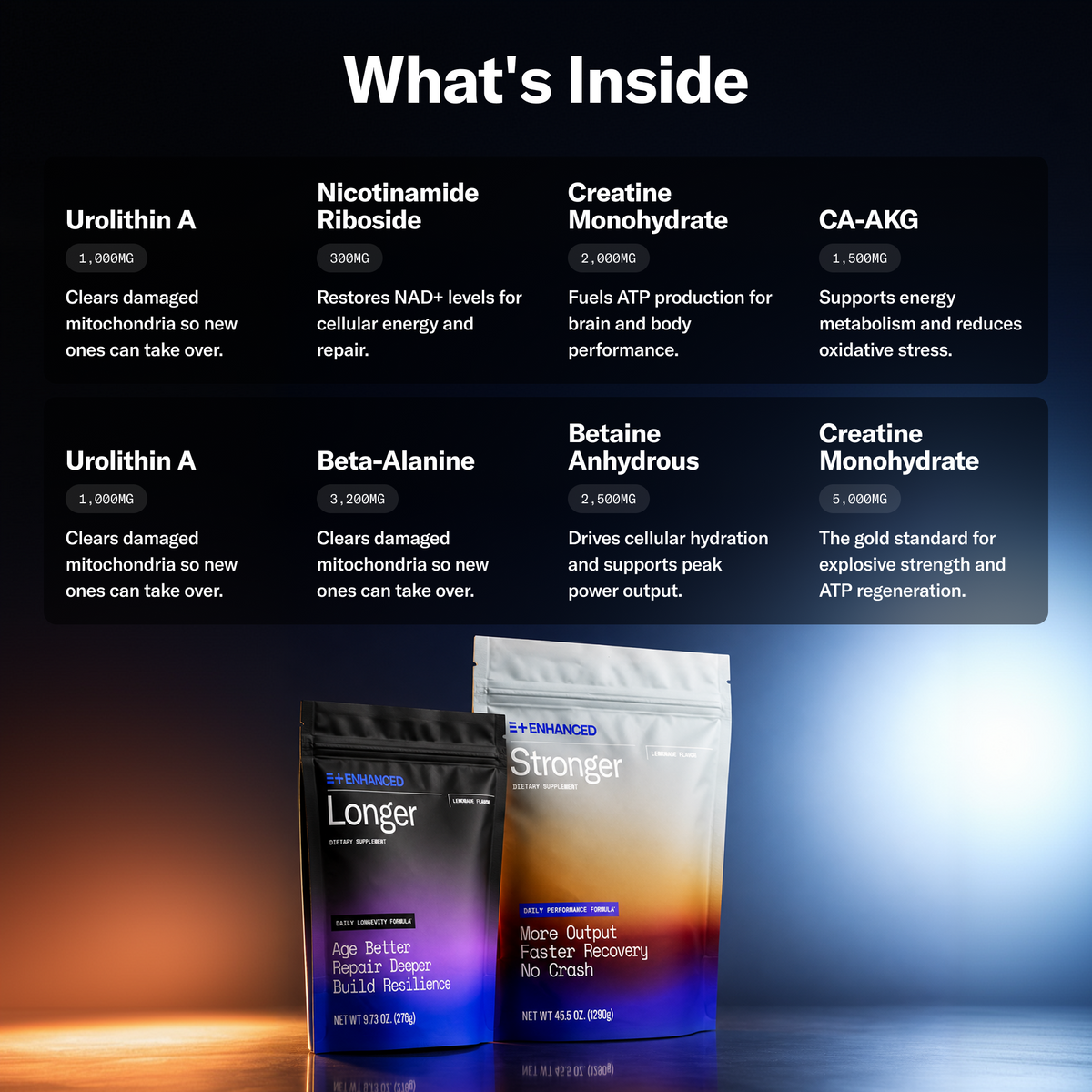 What's Inside — ingredient breakdown